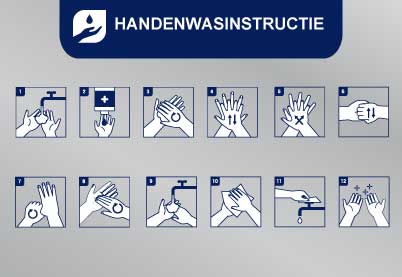 Handenwasinstructiebord | A4 liggend